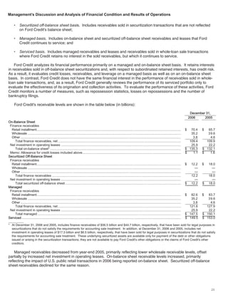 ford  2006 Annual Report