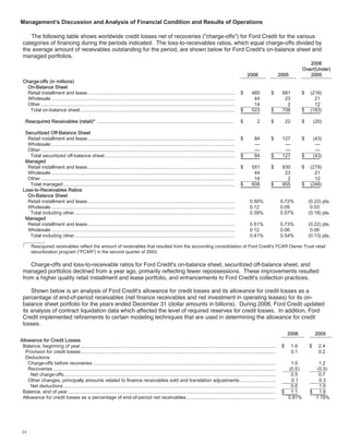 ford  2006 Annual Report