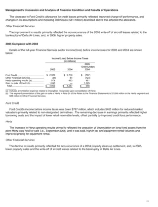 ford  2006 Annual Report
