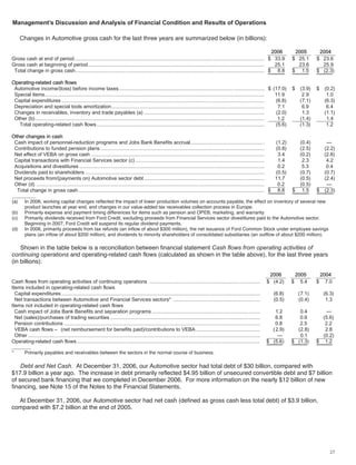ford  2006 Annual Report