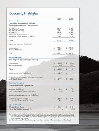 ford  2006 Annual Report