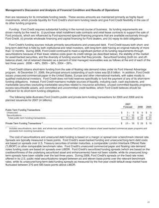 ford  2006 Annual Report