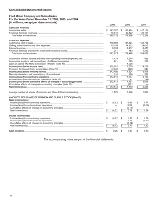 ford  2006 Annual Report