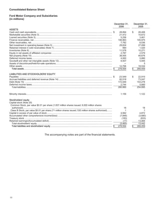 ford  2006 Annual Report
