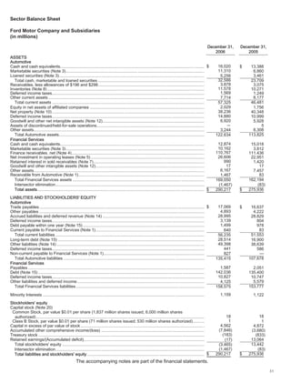 ford  2006 Annual Report