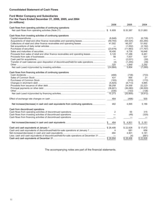 ford  2006 Annual Report