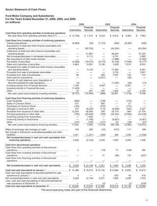 ford  2006 Annual Report