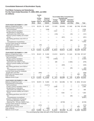 ford  2006 Annual Report