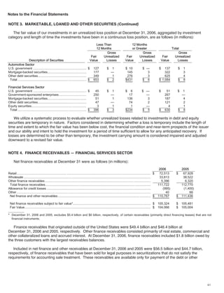 ford  2006 Annual Report