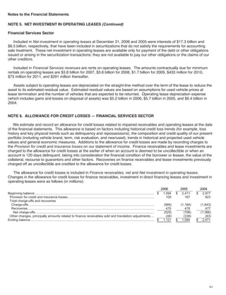 ford  2006 Annual Report