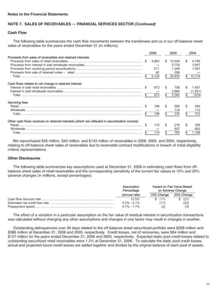 ford  2006 Annual Report