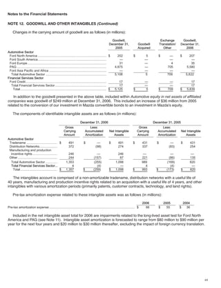ford  2006 Annual Report