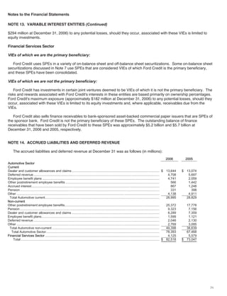 ford  2006 Annual Report