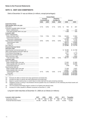ford  2006 Annual Report