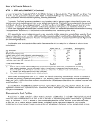 ford  2006 Annual Report