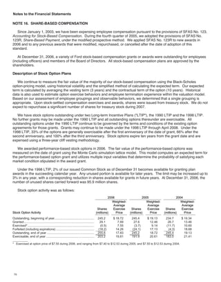 ford  2006 Annual Report