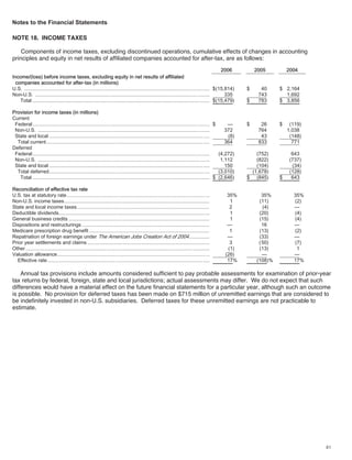 ford  2006 Annual Report