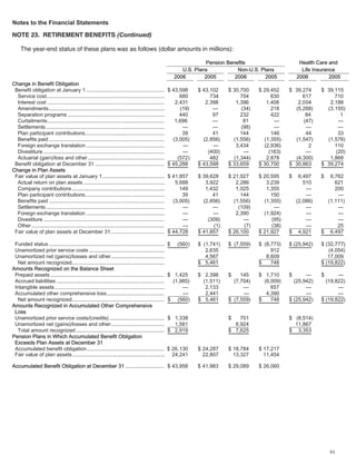 ford  2006 Annual Report