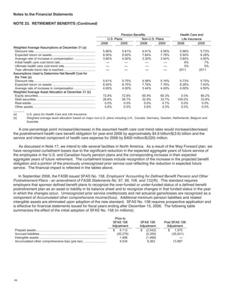 ford  2006 Annual Report