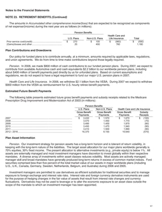 ford  2006 Annual Report