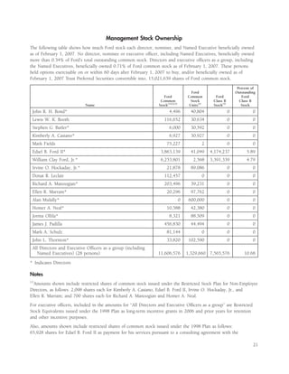 ford 2007 Proxy Statement