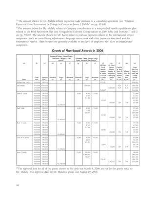 ford 2007 Proxy Statement