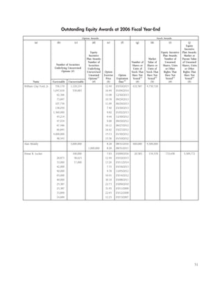 ford 2007 Proxy Statement