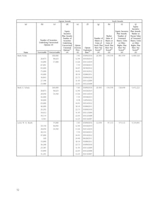 ford 2007 Proxy Statement