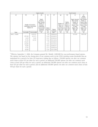 ford 2007 Proxy Statement