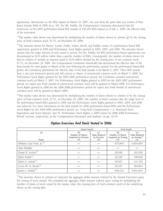 ford 2007 Proxy Statement