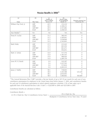 ford 2007 Proxy Statement
