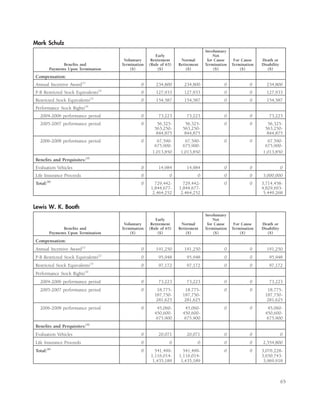 ford 2007 Proxy Statement