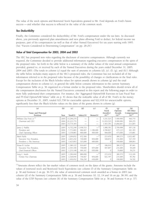 ford 2006 Proxy Statement