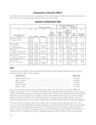 ford 2006 Proxy Statement