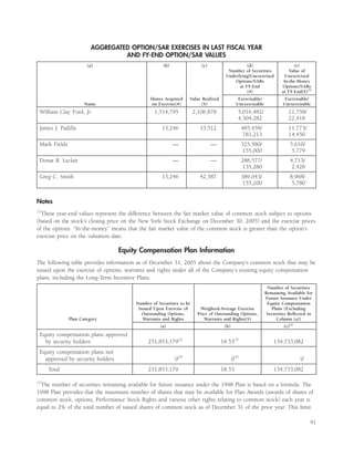 ford 2006 Proxy Statement