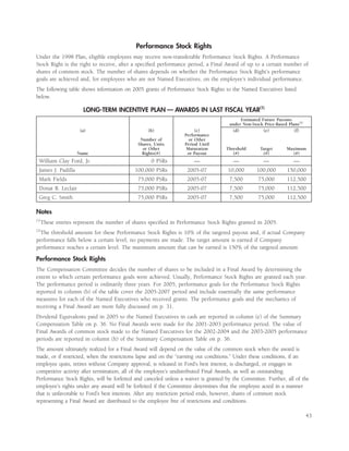 ford 2006 Proxy Statement