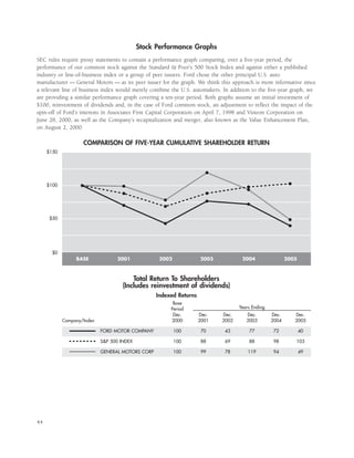 ford 2006 Proxy Statement
