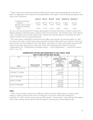 ford 2003 Proxy Statement