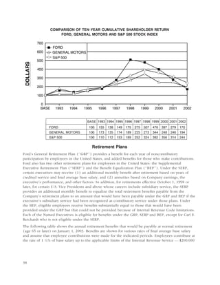 ford 2003 Proxy Statement