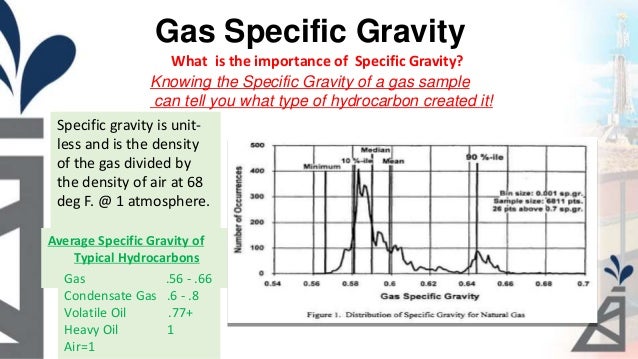 Specific Gravity Natural Gas Condensate Specific Gravity Natural Gas Condensate