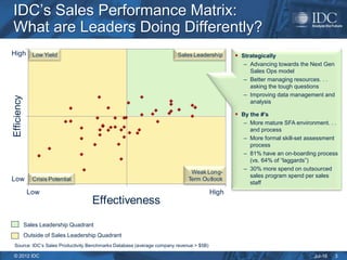 IDC Best Practices in B2B Sales Methodologies | PPT