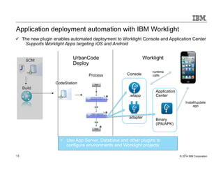 Application deployment automation with IBM Worklight 
ü The new plugin enables automated deployment to Worklight Console and Application Center 
Supports Worklight Apps targeting iOS and Android 
SCM 
Build 
UrbanCode 
Deploy 
CodeStation 
Worklight 
runtime 
calls 
Application 
Center 
Process Console 
.wlapp 
adapter Binary 
(IPA/APK) 
Install/update 
app 
ü Use App Server, Database and other plugins to 
configure environments and Worklight projects 
13 
13 © 2014 IBM Corporation 
 