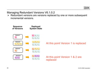 Managing Redundant Versions V6.1.0.2 
Ø Redundant versions are versions replaced by one or more subsequent 
incremental versions. 
Deployed 
System State 
Sequence 
of Versions 
Version1 A1 B0 C0 
A1 
D0 E0 F0 
Version2 
A2 B2 C2 
Version3 
A3 
Version4 
B4 C4 
A2 B2 C2 
D0 E0 F0 
A3 B2 C2 
D0 E0 F0 
A3 B4 C4 
D0 E0 F0 
At this point Version 1 is replaced 
At this point Version 1 & 2 are 
replaced 
20 © 2014 IBM Corporation 
 