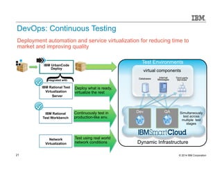 DevOps: Continuous Testing 
Deployment automation and service virtualization for reducing time to 
market and improving quality 
Test Environments 
virtual components 
Databases Internal 
Messages 
Third-party 
Services 
Simultaneously 
test across 
multiple test 
stages 
Dev QA 
IBM UrbanCode 
Deploy 
integrated with 
IBM Rational 
Test { 
Workbench IBM Rational Test 
Virtualization 
Server 
Dynamic Infrastructure 
Deploy what is ready, 
virtualize the rest 
Continuously test in 
production-like env. 
Test using real world 
n network conditions Network 
Virtualization 
21 © 2014 IBM Corporation 
 