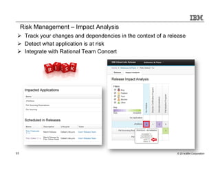 Risk Management – Impact Analysis 
Ø Track your changes and dependencies in the context of a release 
Ø Detect what application is at risk 
Ø Integrate with Rational Team Concert 
23 © 20142 3IB M Corporation 
 
