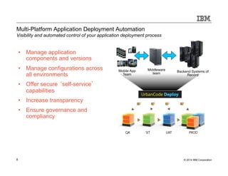 Multi-Platform Application Deployment Automation 
Visibility and automated control of your application deployment process 
Mobile App 
Team 
Middleware 
team Backend Systems of 
Record 
• Manage application 
components and versions 
• Manage configurations across 
all environments 
• Offer secure ‘self-service’ 
capabilities 
• Increase transparency 
• Ensure governance and 
compliancy 
8 © 2014 IBM Corporation 
 