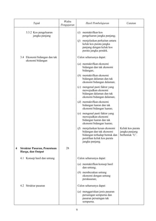 Waktu
              Tajuk                                       Hasil Pembelajaran              Catatan
                                   Pengajaran

        3.3.2 Kos pengeluaran                       (i) mentakrifkan kos
              jangka panjang                            pengeluaran jangka panjang;
                                                    (j) menjelaskan perkaitan antara
                                                        keluk kos purata jangka
                                                        panjang dengan keluk kos
                                                        purata jangka pendek.

    3.4 Ekonomi bidangan dan tak                    Calon seharusnya dapat:
        ekonomi bidangan
                                                    (a) mentakrifkan ekonomi
                                                        bidangan dan tak ekonomi
                                                        bidangan;
                                                    (b) mentakrifkan ekonomi
                                                        bidangan dalaman dan tak
                                                        ekonomi bidangan dalaman;
                                                    (c) mengenal pasti faktor yang
                                                        mewujudkan ekonomi
                                                        bidangan dalaman dan tak
                                                        ekonomi bidangan dalaman;
                                                    (d) mentakrifkan ekonomi
                                                        bidangan luaran dan tak
                                                        ekonomi bidangan luaran;
                                                    (e) mengenal pasti faktor yang
                                                        mewujudkan ekonomi
                                                        bidangan luaran dan tak
                                                        ekonomi bidangan luaran;
                                                    (f) menjelaskan kesan ekonomi    Keluk kos purata
                                                        bidangan dan tak ekonomi     jangka panjang
                                                        bidangan terhadap bentuk dan berbentuk „U‟.
                                                        peralihan keluk kos purata
                                                        jangka panjang.

4   Struktur Pasaran, Penentuan       28
    Harga, dan Output

    4.1 Konsep hasil dan untung                     Calon seharusnya dapat:

                                                    (a) mentakrifkan konsep hasil
                                                        dan untung;
                                                    (b) membezakan untung
                                                        ekonomi dengan untung
                                                        perakaunan;

    4.2 Struktur pasaran                            Calon seharusnya dapat:

                                                    (a) menggariskan jenis pasaran
                                                        persaingan sempurna dan
                                                        pasaran persaingan tak
                                                        sempurna.

                                                9
 