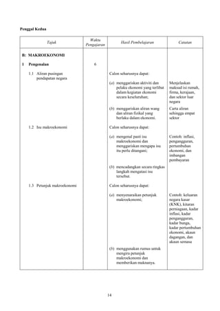 Penggal Kedua

                                  Waktu
                Tajuk                               Hasil Pembelajaran                Catatan
                                Pengajaran

B: MAKROEKONOMI

1   Pengenalan                      6

    1.1 Aliran pusingan                       Calon seharusnya dapat:
        pendapatan negara
                                              (a) menggariskan aktiviti dan      Menjelaskan
                                                  pelaku ekonomi yang terlibat   maksud isi rumah,
                                                  dalam kegiatan ekonomi         firma, kerajaan,
                                                  secara keseluruhan;            dan sektor luar
                                                                                 negara
                                              (b) menggariskan aliran wang       Carta aliran
                                                  dan aliran fizikal yang        sehingga empat
                                                  berlaku dalam ekonomi.         sektor

    1.2 Isu makroekonomi                      Calon seharusnya dapat:

                                              (a) mengenal pasti isu             Contoh: inflasi,
                                                  makroekonomi dan               pengangguran,
                                                  menggariskan mengapa isu       pertumbuhan
                                                  itu perlu ditangani;           ekonomi, dan
                                                                                 imbangan
                                                                                 pembayaran
                                              (b) mencadangkan secara ringkas
                                                  langkah mengatasi isu
                                                  tersebut.

    1.3 Petunjuk makroekonomi                 Calon seharusnya dapat:

                                              (a) menyenaraikan petunjuk         Contoh: keluaran
                                                  makroekonomi;                  negara kasar
                                                                                 (KNK), kitaran
                                                                                 perniagaan, kadar
                                                                                 inflasi, kadar
                                                                                 pengangguran,
                                                                                 kadar bunga,
                                                                                 kadar pertumbuhan
                                                                                 ekonomi, akaun
                                                                                 dagangan, dan
                                                                                 akaun semasa
                                              (b) menggunakan rumus untuk
                                                  mengira petunjuk
                                                  makroekonomi dan
                                                  memberikan maknanya.




                                             14
 