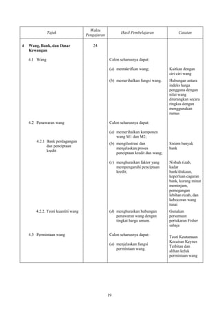 Waktu
               Tajuk                                    Hasil Pembelajaran               Catatan
                                    Pengajaran

4   Wang, Bank, dan Dasar              24
    Kewangan

    4.1 Wang                                      Calon seharusnya dapat:

                                                  (a) mentakrifkan wang;            Kaitkan dengan
                                                                                    ciri-ciri wang
                                                  (b) memerihalkan fungsi wang.     Hubungan antara
                                                                                    indeks harga
                                                                                    pengguna dengan
                                                                                    nilai wang
                                                                                    diterangkan secara
                                                                                    ringkas dengan
                                                                                    menggunakan
                                                                                    rumus

    4.2 Penawaran wang                            Calon seharusnya dapat:

                                                  (a) memerihalkan komponen
                                                      wang M1 dan M2;
        4.2.1 Bank perdagangan
                                                  (b) mengilustrasi dan             Sistem banyak
              dan penciptaan
                                                      menjelaskan proses            bank
              kredit
                                                      penciptaan kredit dan wang;

                                                  (c) menghuraikan faktor yang      Nisbah rizab,
                                                      mempengaruhi penciptaan       kadar
                                                      kredit;                       bank/diskaun,
                                                                                    keperluan cagaran
                                                                                    bank, kurang minat
                                                                                    meminjam,
                                                                                    pemegangan
                                                                                    lebihan rizab, dan
                                                                                    kebocoran wang
                                                                                    tunai
       4.2.2. Teori kuantiti wang                 (d) menghuraikan hubungan         Gunakan
                                                      penawaran wang dengan         persamaan
                                                      tingkat harga umum.           pertukaran Fisher
                                                                                    sahaja

    4.3 Permintaan wang                           Calon seharusnya dapat:
                                                                                    Teori Keutamaan
                                                                                    Kecairan Keynes
                                                  (a) menjelaskan fungsi
                                                                                    Terbitan dan
                                                      permintaan wang.
                                                                                    alihan keluk
                                                                                    permintaan wang




                                                 19
 