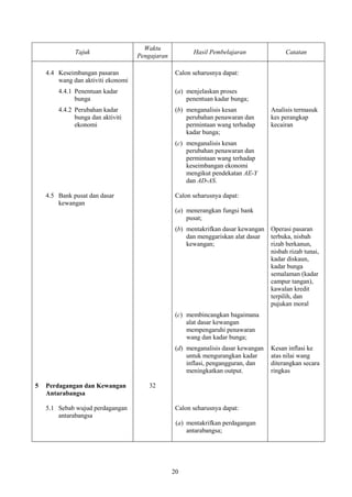 Waktu
              Tajuk                                     Hasil Pembelajaran               Catatan
                                    Pengajaran

    4.4 Keseimbangan pasaran                      Calon seharusnya dapat:
        wang dan aktiviti ekonomi
        4.4.1 Penentuan kadar                     (a) menjelaskan proses
              bunga                                   penentuan kadar bunga;
        4.4.2 Perubahan kadar                     (b) menganalisis kesan            Analisis termasuk
              bunga dan aktiviti                      perubahan penawaran dan       kes perangkap
              ekonomi                                 permintaan wang terhadap      kecairan
                                                      kadar bunga;
                                                  (c) menganalisis kesan
                                                      perubahan penawaran dan
                                                      permintaan wang terhadap
                                                      keseimbangan ekonomi
                                                      mengikut pendekatan AE-Y
                                                      dan AD-AS.

    4.5 Bank pusat dan dasar                      Calon seharusnya dapat:
        kewangan
                                                  (a) menerangkan fungsi bank
                                                      pusat;
                                                  (b) mentakrifkan dasar kewangan   Operasi pasaran
                                                      dan menggariskan alat dasar   terbuka, nisbah
                                                      kewangan;                     rizab berkanun,
                                                                                    nisbah rizab tunai,
                                                                                    kadar diskaun,
                                                                                    kadar bunga
                                                                                    semalaman (kadar
                                                                                    campur tangan),
                                                                                    kawalan kredit
                                                                                    terpilih, dan
                                                                                    pujukan moral
                                                  (c) membincangkan bagaimana
                                                      alat dasar kewangan
                                                      mempengaruhi penawaran
                                                      wang dan kadar bunga;
                                                  (d) menganalisis dasar kewangan   Kesan inflasi ke
                                                      untuk mengurangkan kadar      atas nilai wang
                                                      inflasi, pengangguran, dan    diterangkan secara
                                                      meningkatkan output.          ringkas

5   Perdagangan dan Kewangan           32
    Antarabangsa

    5.1 Sebab wujud perdagangan                   Calon seharusnya dapat:
        antarabangsa
                                                  (a) mentakrifkan perdagangan
                                                      antarabangsa;




                                                 20
 